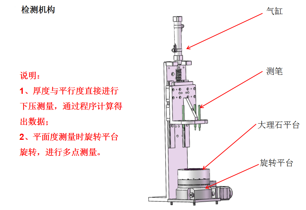 自動(dòng)化檢測(cè)設(shè)備廠家檢測(cè)機(jī)構(gòu)