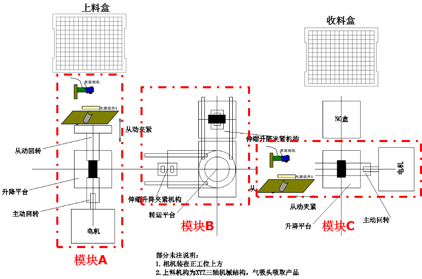 自動化檢測廠家電子元器件機器視覺 自動化檢測廠家電子元器件機器視覺